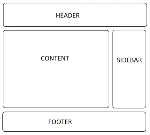 Structure HTML d'un site web